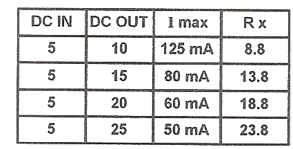 جدول مقدار Rx در مدار مبدل DC به DC