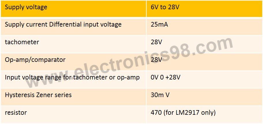 جدول 1 مشخصات الکتریکی آی سی LM2917N