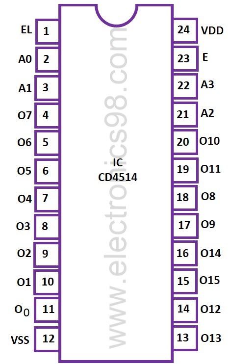 شکل 4 ساختار پایه های IC CD 4514