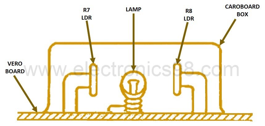 شکل 3-ب نحوه نصب لامپ و دو LDR جهت کنترل صدای استریو