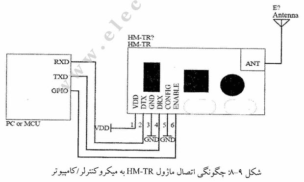 چگونگی اتصال ماژول HM-TR به میکروکنترلر یا کامپیوتر