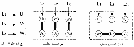 طرز اتصال الکتروموتور سه فاز به صورت ستاره و مثلث