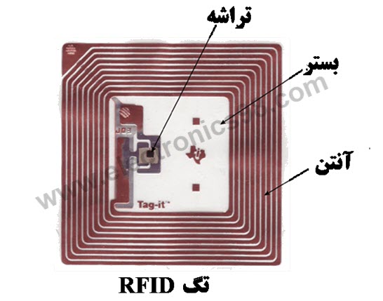 تگ RFID 