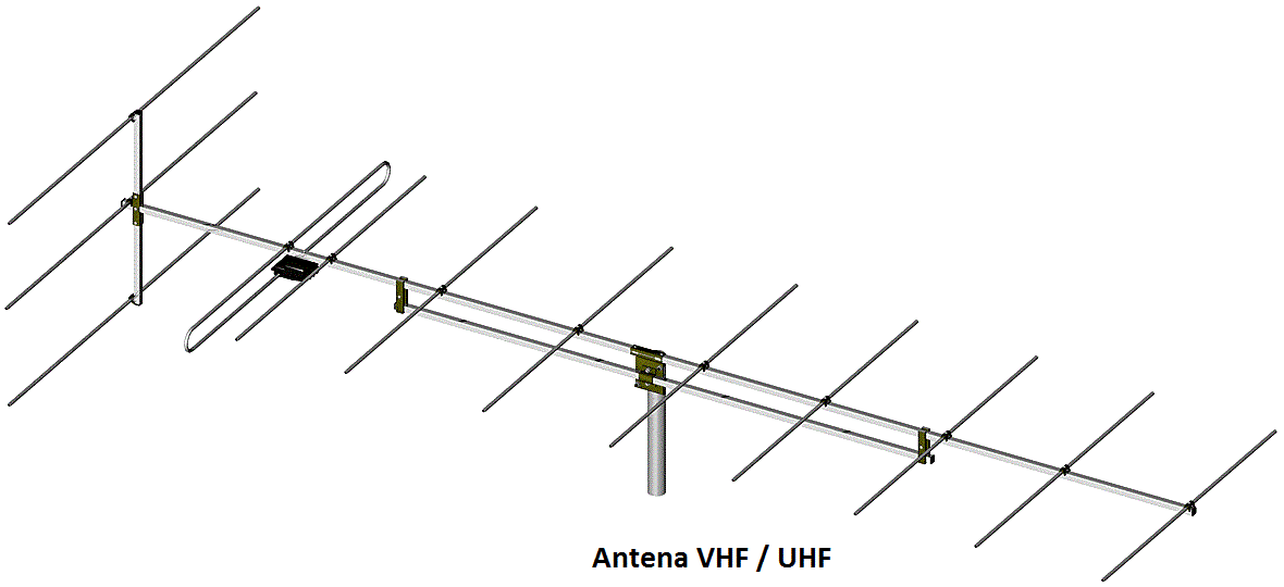 نمایی از آنتن VHF