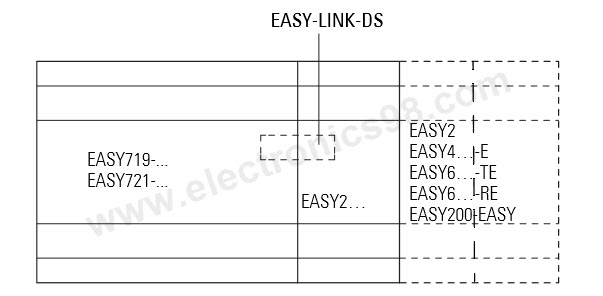 پین های اتصال دهنده " Easy link " به واحد اصلی