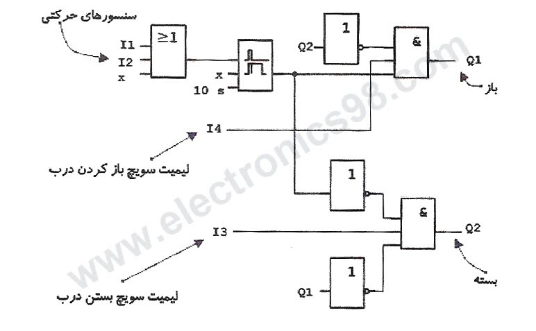 برنامه PLC کنترل درب اتوماتیک با استفاده از رله تاخیر در قطع