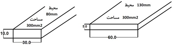 سطح موثر دو شینه به ابعاد 10*30 و 5*60 برای عبور جریان
